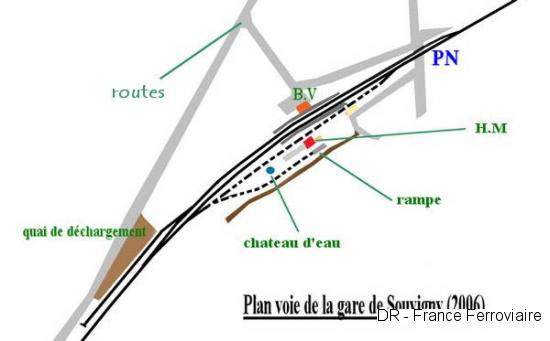 sch�ma